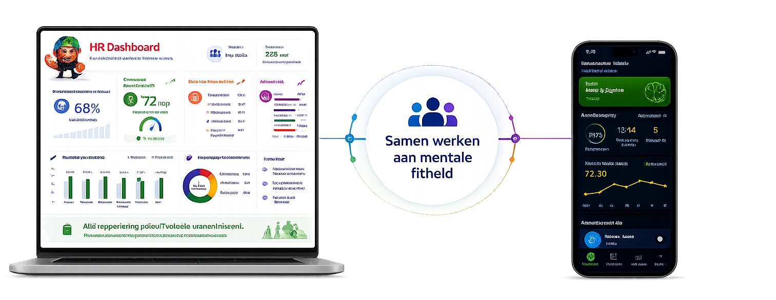 Laptop met het geanonimiseerde HR-dashboard verbonden met de persoonlijke Mental Fitness-app op smartphone