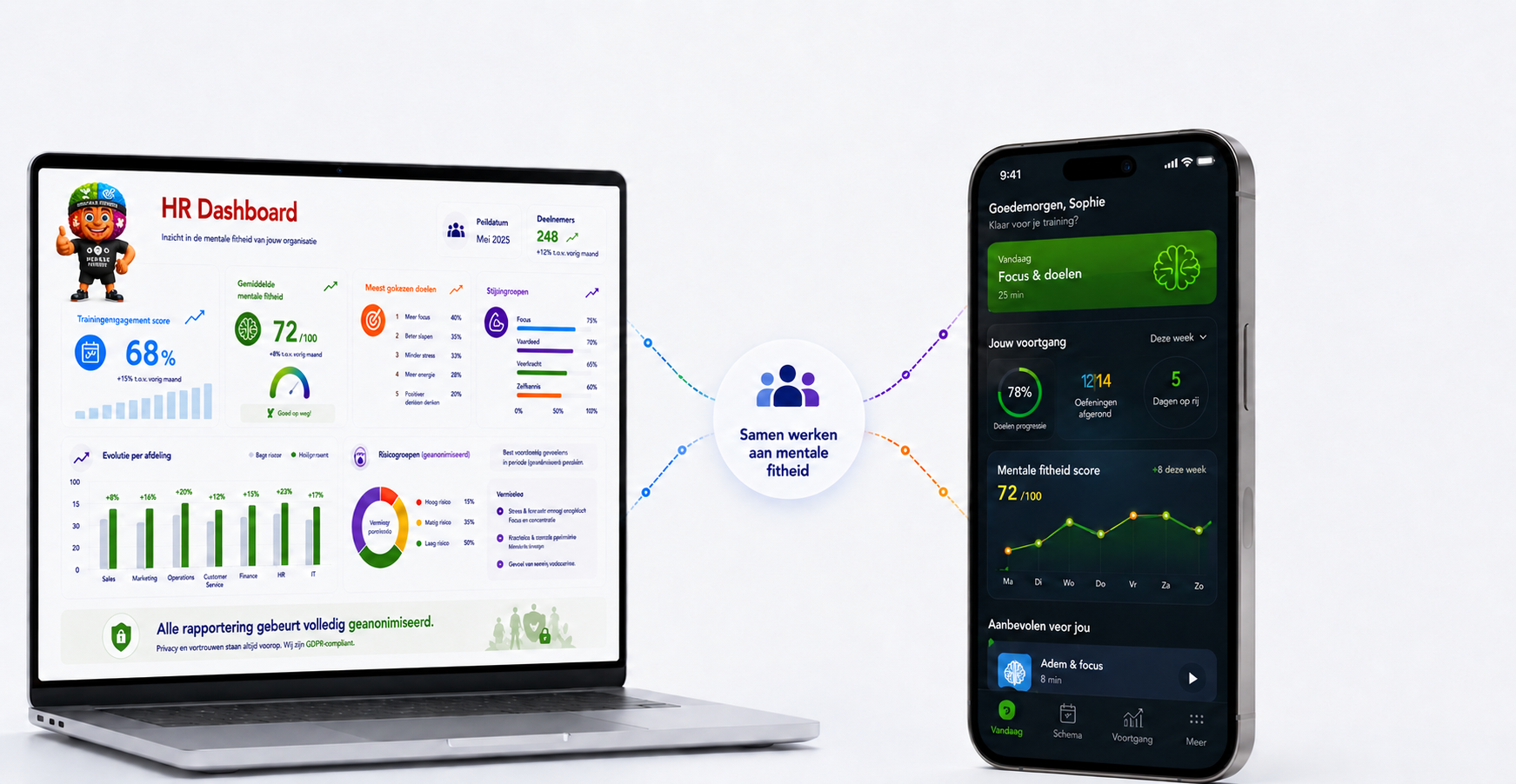 Laptop met het geanonimiseerde HR-dashboard verbonden met de persoonlijke Mental Fitness-app op smartphone