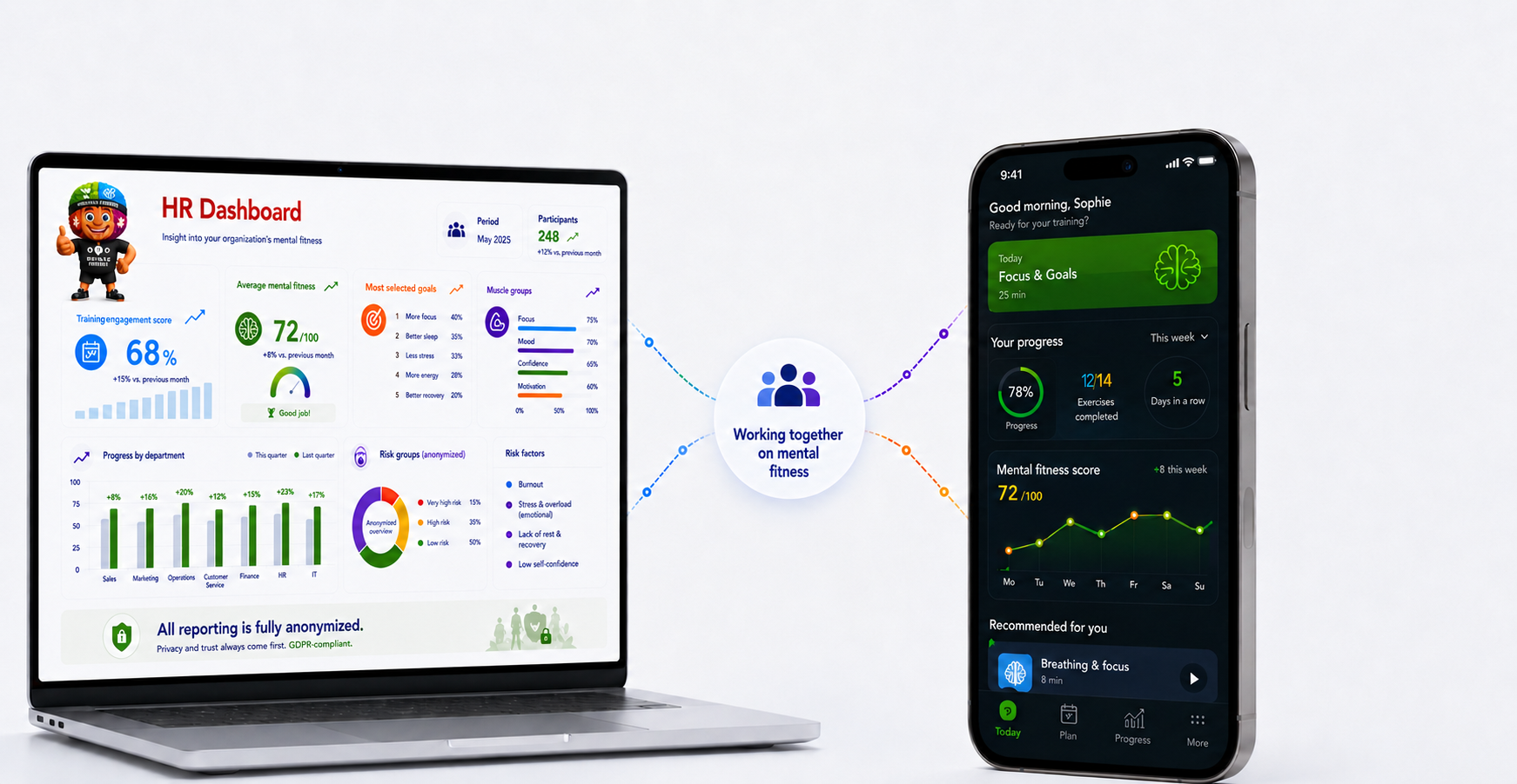 Laptop with the anonymised HR dashboard connected to the personal Mental Fitness app on smartphone